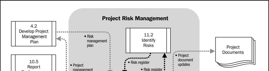 riscos do projeto, para benefício de futuros projetos. Figura 11-19. Monitorar e controlar os riscos: entradas, ferramentas e técnicas, e saídas Figura 11-20.