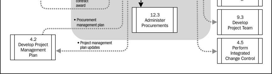 .3 Critérios para seleção de fontes Os critérios de seleção de fontes podem incluir informações sobre a competência, capacidade, datas de entrega, custo dos produtos, custo do