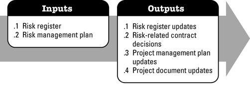18 Realizar a análise quantitativa de riscos Realizar a Análise Quantitativa de Riscos é o processo de analisar numericamente o efeito dos riscos identificados nos objetivos gerais do projeto.
