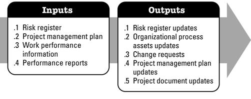 9 Monitorar e controlar os riscos Monitorar e Controlar os Riscos é o processo de implementação de planos de respostas aos riscos, acompanhamento dos riscos identificados, monitoramento dos riscos