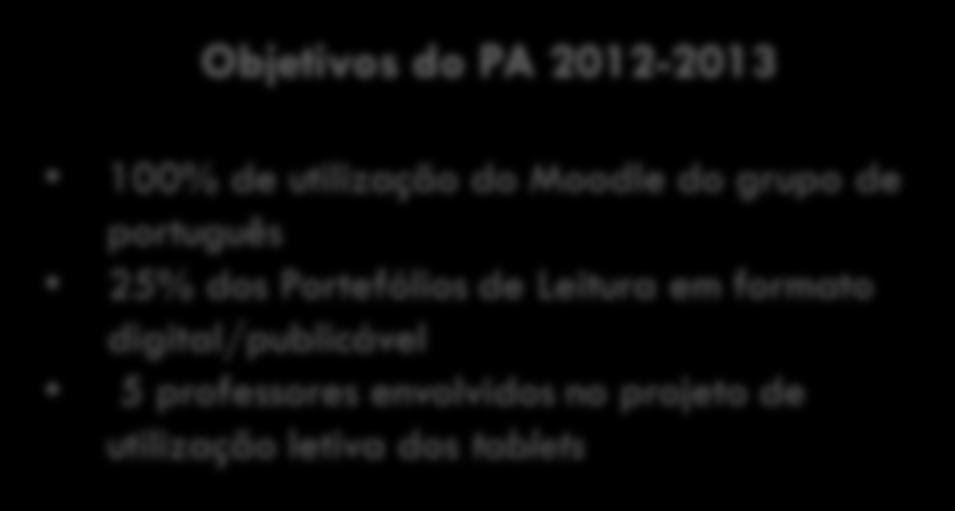 Objetivos do PA 2012-2013 100% de utilização do Moodle do grupo de português 25% dos Portefólios de Leitura em formato digital/publicável 5 professores envolvidos no projeto de utilização letiva dos