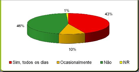 INFOTABAC Situação a 31 de Dezembro de 29 O estudo Eurobarómetro, realizado em 26, revelou que, em Portugal, 73% dos inquiridos admitia fumar dentro de casa, 41,% fumava dentro do automóvel na