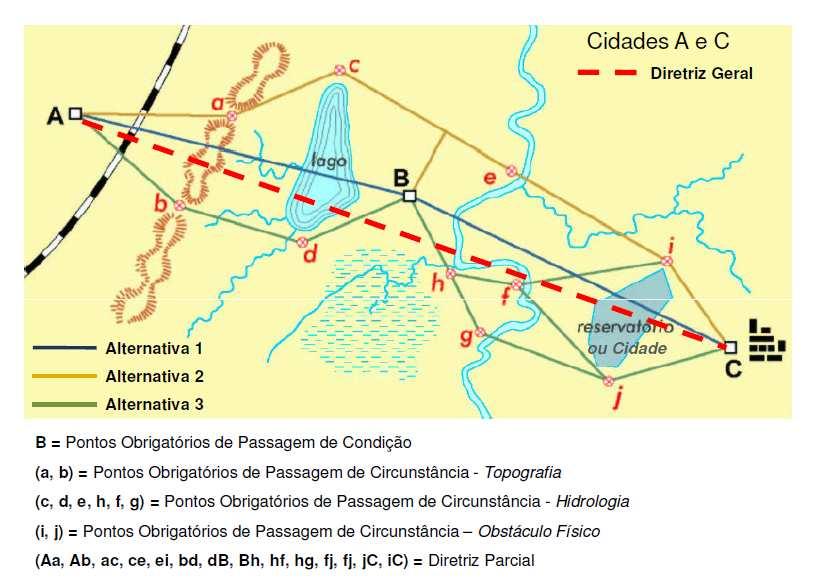 Estudos de traçado