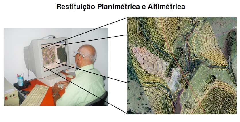 Estudos de traçado