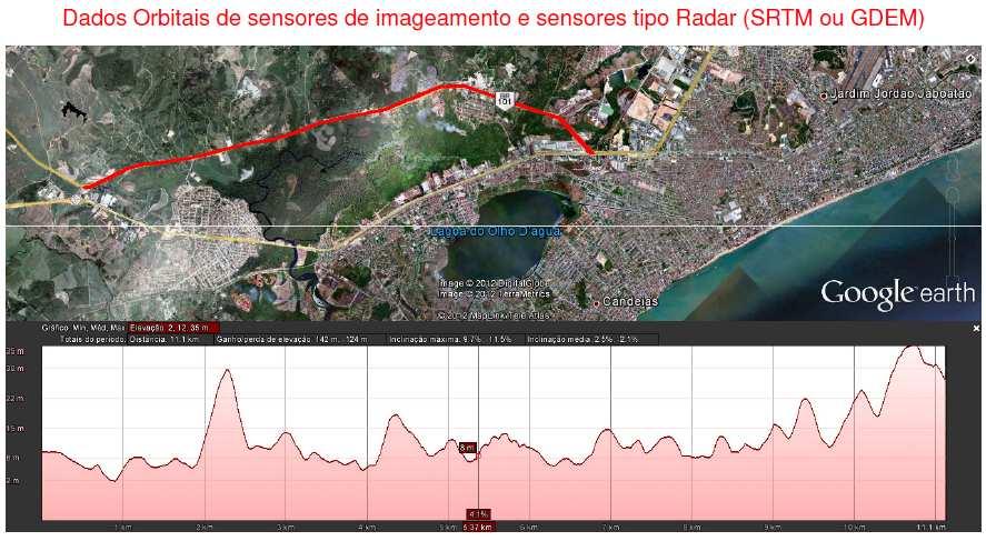 Estudos de traçado Exame de imagens orbitais