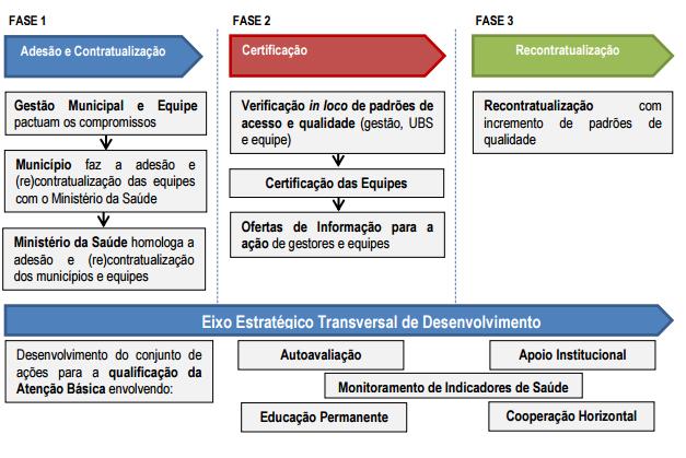 FASES DO 3º