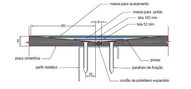 86 Figura 42 - Tratamento de juntas para placas cimentícias. Fonte: Sistema Nacional De Avaliações Técnicas SINAT (2013, p.7).