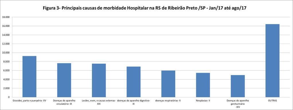 MORBIDADE HOSPITALAR As unidades hospitalares participantes do SUS (estatais, filantrópicas ou particulares) enviam as informações das internações efetuadas através da AIH Autorização de Internação