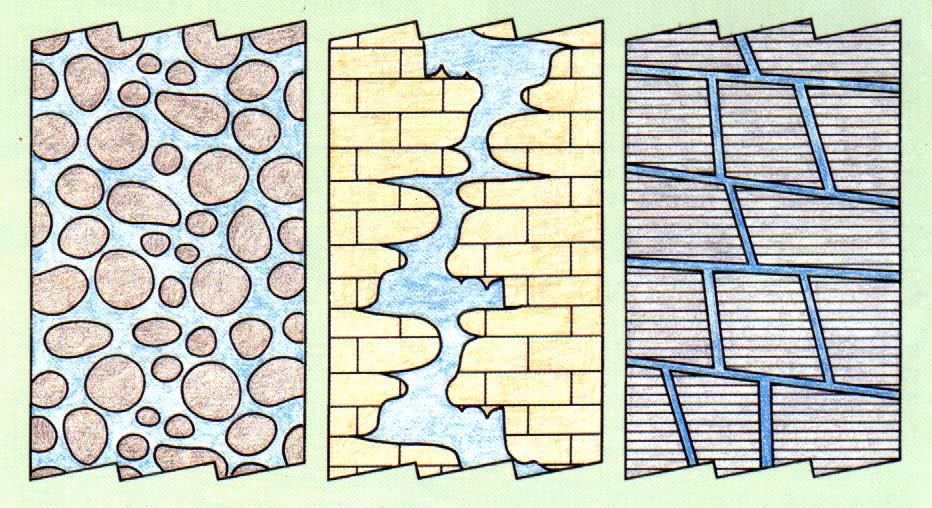A água armazena-se nos interstíciosdas formações geológicas (poros, cavidades, fissuras, etc.) a) b) c) a) Aquífero poroso aquífero que contém poros resultantes dos arranjos dos grãos (ex.