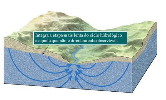 A água é um recurso indispensável