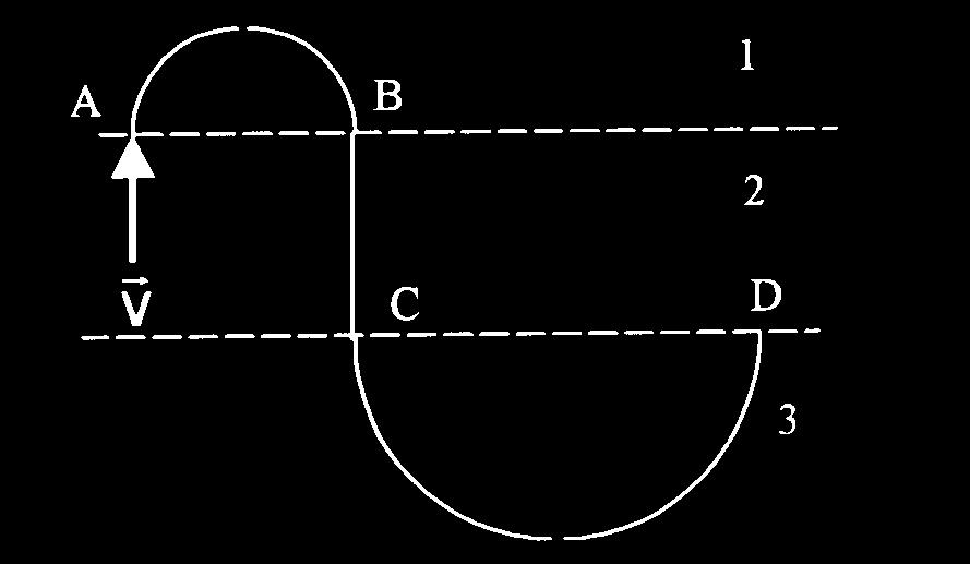 Em cada região poderá existir ou não um campo magnético uniforme, constante no tempo e perpendicular ao plano da figura. 01) Qual das hipóteses abaixo justificaria a trajetória ABCD?