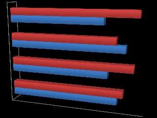 O processo de tratamento e análise dos dados foi feito por meio do programa estatístico STATA Data Analysis and Statistical Software, versão 12.0 licenciado pela Universidade Federal de Viçosa UFV.