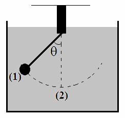 Processo Seletivo EFOMM 07 - Exame de Cohecimetos... 7ª Questão Cosidere uma polia girado em toro de seu eixo cetral, coforme figura abaixo.