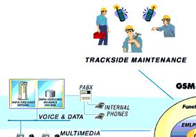 GSM-R