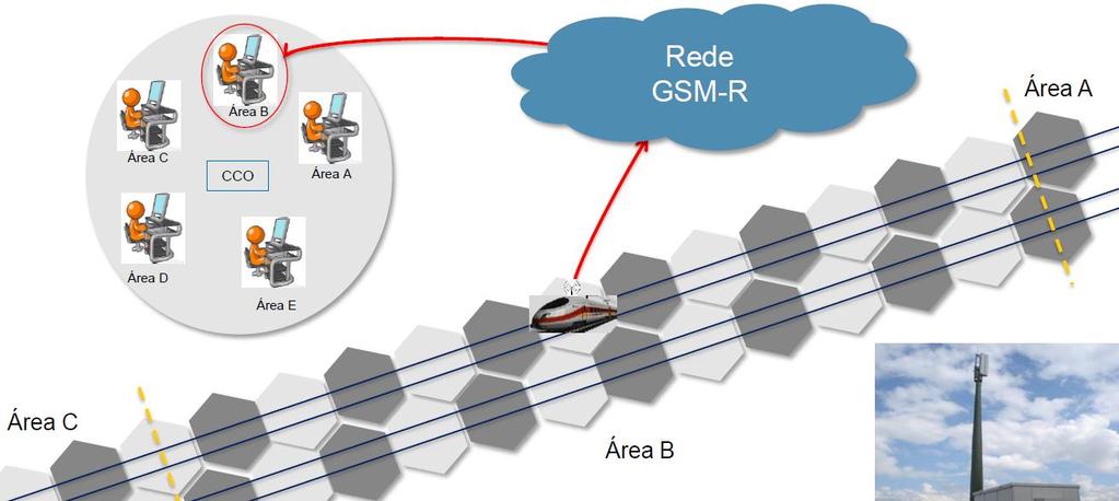 GSM-R