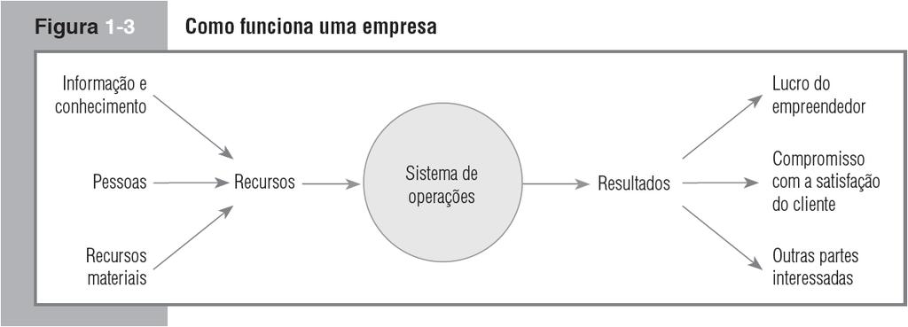 POR MEIO DA