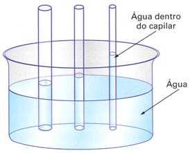 PROPRIEDADES 3- Capilaridade subida de um líquido em um tubo fino, de