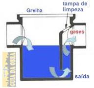 Sistemas prediais de esgoto sanitário Coordenação: Lúcia Helena