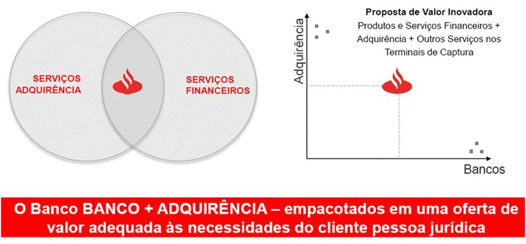 Nossa proposta de valor 4 Oferecer serviços de Adquirência somados a serviços