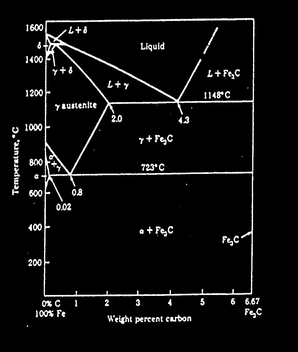 7. Com o objectivo de estudar cerâmicos que possam ser usados em aplicações de alta temperatura, investigadores do Ames Research Center da NASA realizaram trabalho de pesquisa no sistema ternário