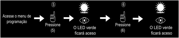 5 6 Acesse o menu de programação (5) (6) Obs.:» Com este modo ativo só será liberado o acesso aos usuários que tiverem cadastrados a biometria (impressão digital) e a senha numérica combinadas.