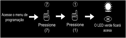 7 1 Acesse o menu de programação (7) (1) Obs.: o dispositivo sai automaticamente após feita essa função.