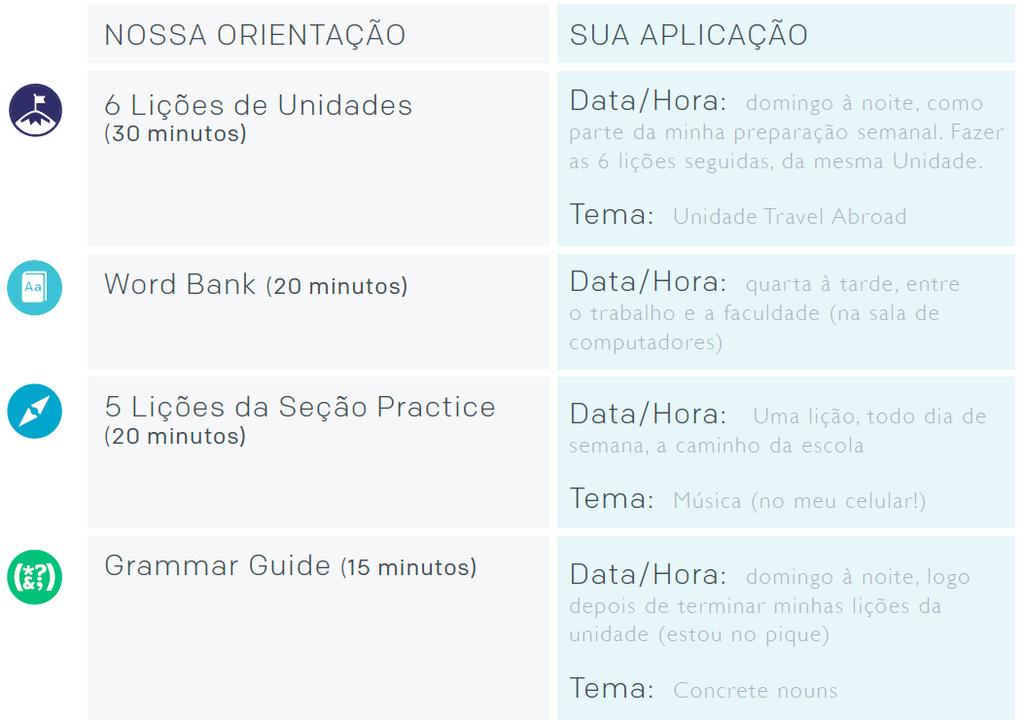 EXEMPLO 2 : DICA: Lembre-se de que você pode praticar em horários diferentes durante a semana em vez de fazer tudo