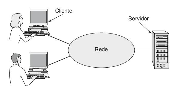 Modelo cliente-servidor Uma rede