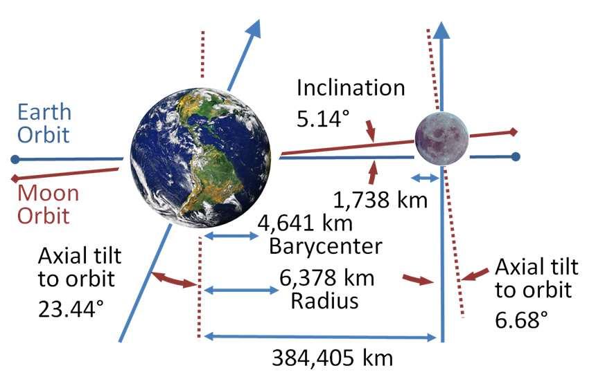 Earth-image from NASA; arrangement by