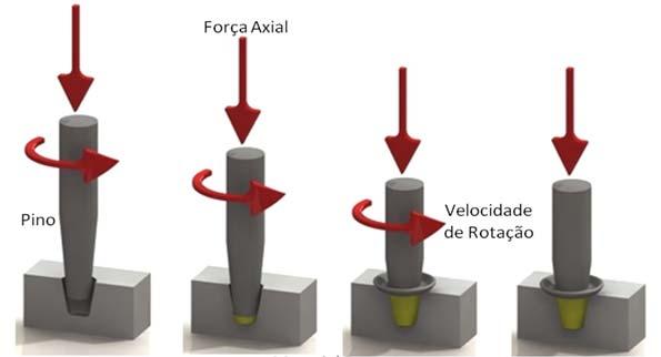 1 INTRODUÇÃO O uso de processos de soldagem para a união e reparo de peças e componentes metálicos é um assunto que merece destaque.