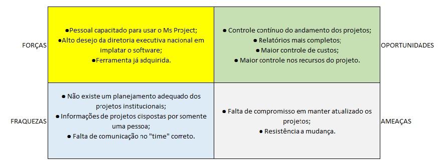 Peinado e Graeml (2007) 3. ANÁLISE DA EMPRESA 3.