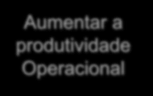 Novo Modelo de Gestão Operacional Mudança de