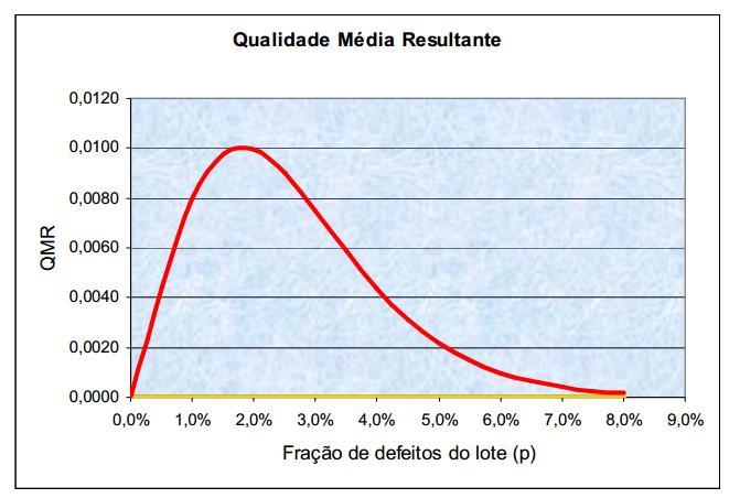 Gráfico de QMR QMR Limite QMR melhora,