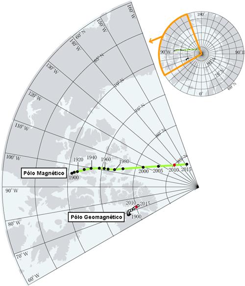 40 Figura 8: Variação dos pólos magnético e geomagnético no hemisfério Norte.