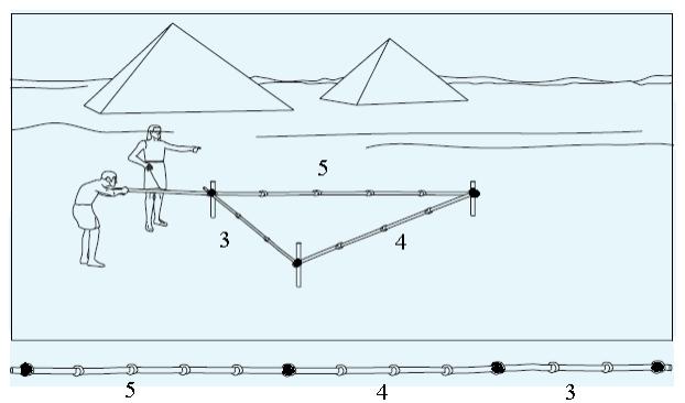 Utilizavam a relação 3 + 4 = 5 para obter ângulos retos