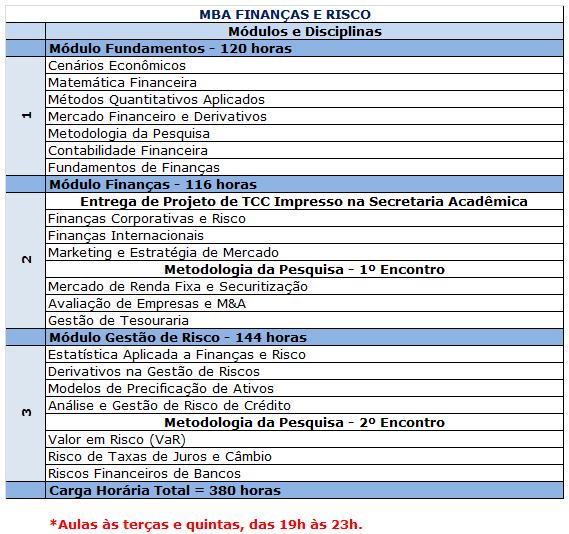 Matriz Curricular Docentes O corpo docente é o patrimônio mais valioso da Faculdade FIPECAFI.