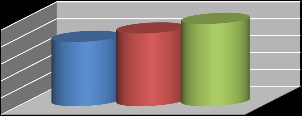 do total de organizações, pertence ao subgrupo CNAE 71.1 Serviços de arquitetura, engenharia e atividades técnicas relacionadas.