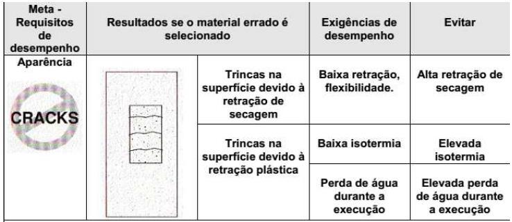 Critérios para