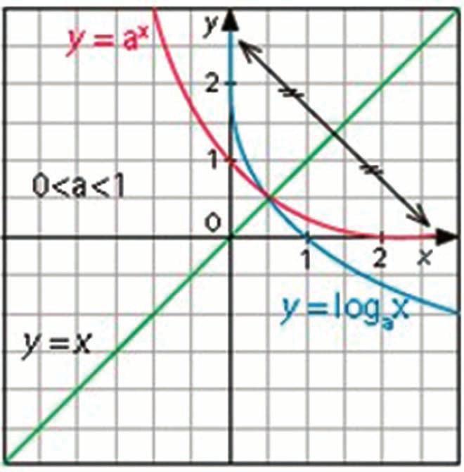 coordenadas é (A) (B) (C) (D) (E)