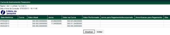 Tela de Relação Consulta da Curva dos Instrumentos Financeiros O Participante deve selecionar a Ação Detalhar e clicar na dupla seta verde.