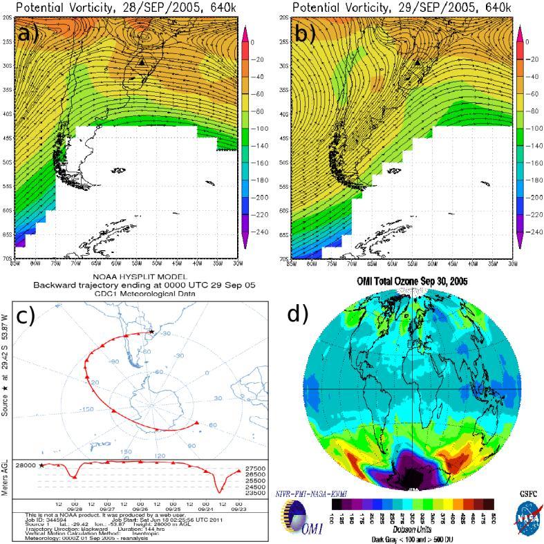 168 Figura A.42: Evento de Efeito Secundário do Buraco de Ozônio Antártico sobre o Sul do Brasil do dia 29 de setembro de 2005.