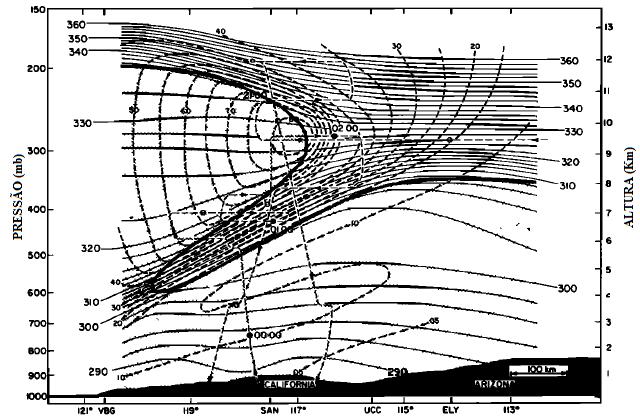 58 posteriormente por Stohl et al. (2003) e Jing et al. (2005) que estimou o fluxo vertical de ozônio que cruza a tropopausa isentropicamente.