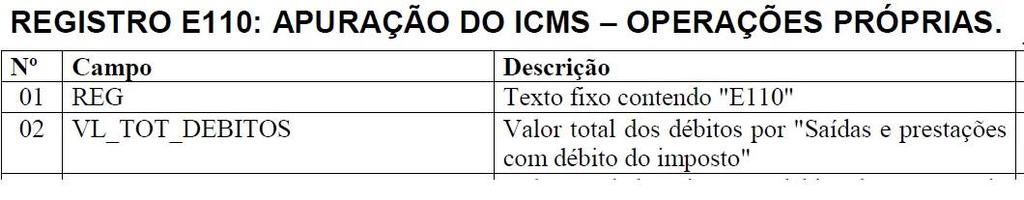 Operação EC87/15 ICMS partilha e FCP VL_ICMS (C190)