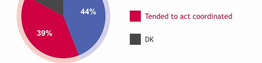 QD4 Diria que até agora, para fazer face à crise económica e financeira, os vários Estados-Membros da União Europeia têm reagido individual ou colectivamente?