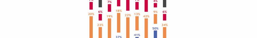 D. Países obrigados a adoptar o euro: acelerar, ou não, a sua adopção Esta pergunta foi colocada na Bulgária, na República Checa, na Estónia, na Hungria, na Lituânia, na Letónia, na Polónia e na