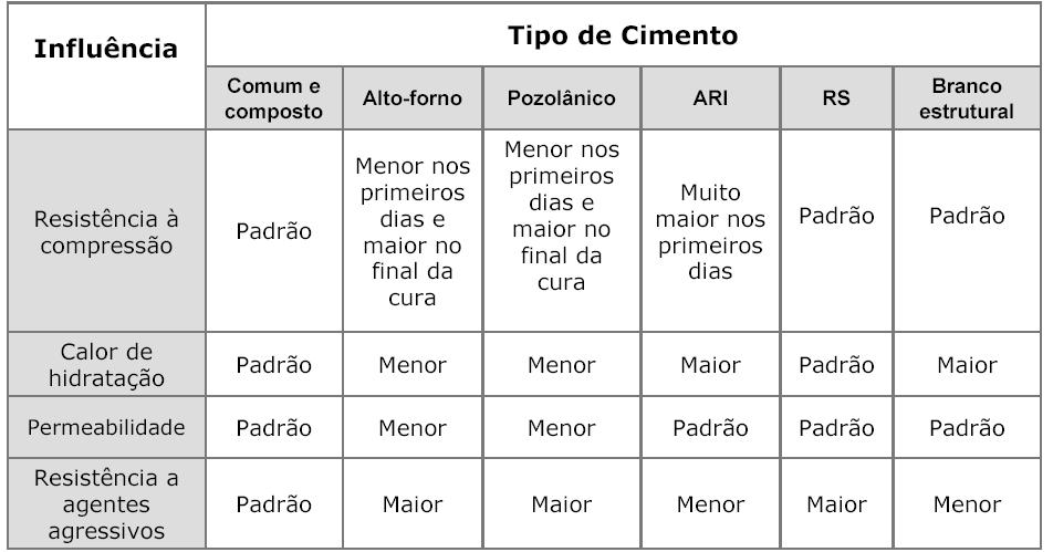 Tipos de Cimentos no Brasil 31 Programa de Pós-Graduação em Engenharia Urbana Universidade Estadual de Maringá Centro