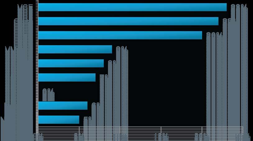 Datacenter Dezembro de 2011 "Qual