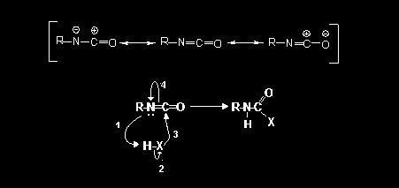 A reação mais frequente do grupo isocianato é a de adição à ligação dupla por ataque nucleófilo inicial ao grupo carbonilo.