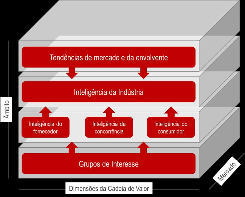 2 PAGE Inteligência Competitiva It is pardonable to be defeated, but never to be surprised.