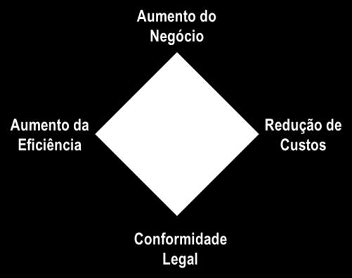 Um estudo feito pela Competitive Intelligence Foundation (2006) indica que IC produz resultados ao nível de: aumento das receitas; novos produtos ou